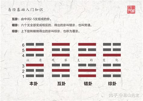 巽卦代表什么|巽卦